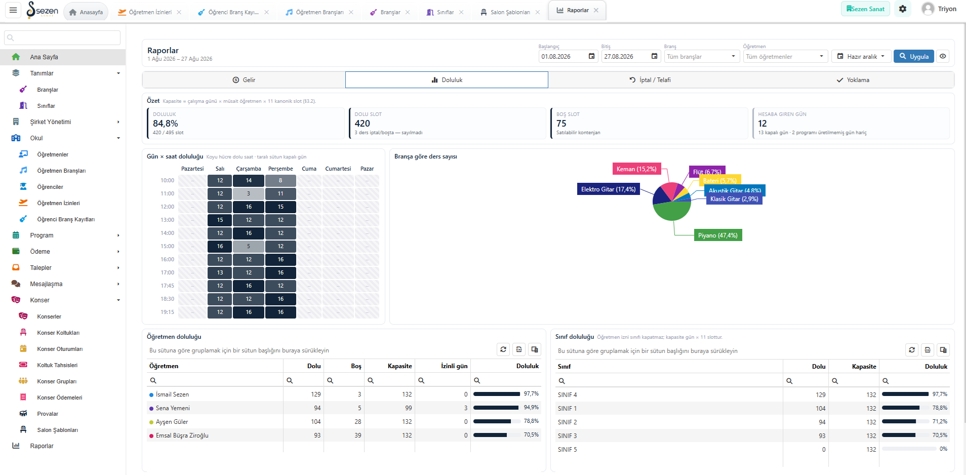 DOYS web administration panel occupancy report screen - day-by-hour heat table, teacher and classroom capacity rates