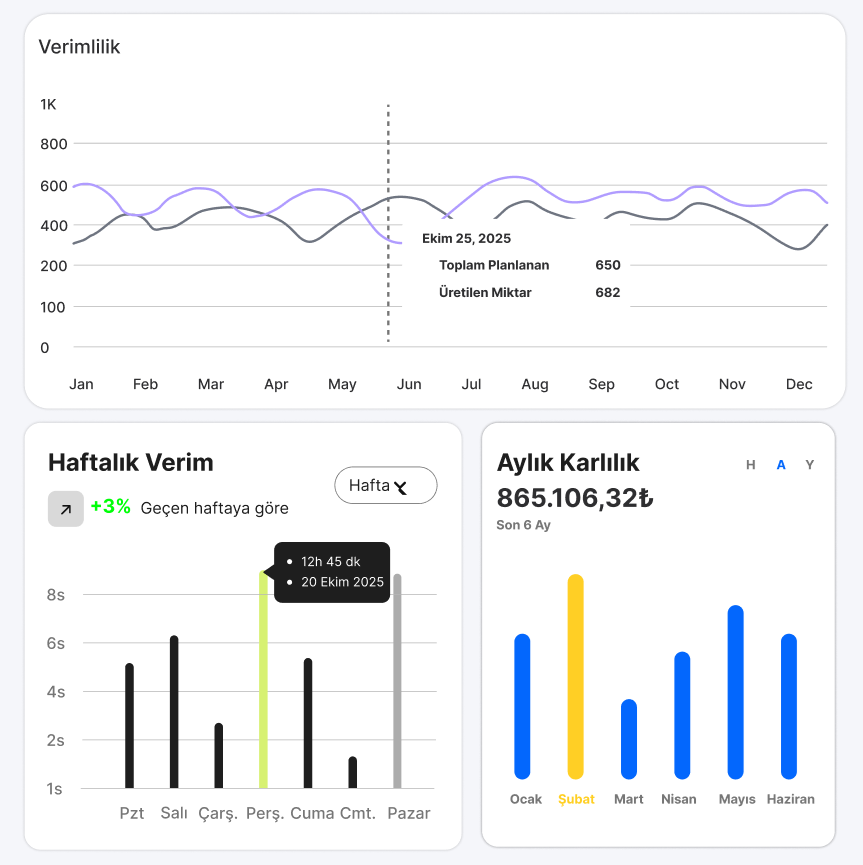 Üretim ekran görüntüsü