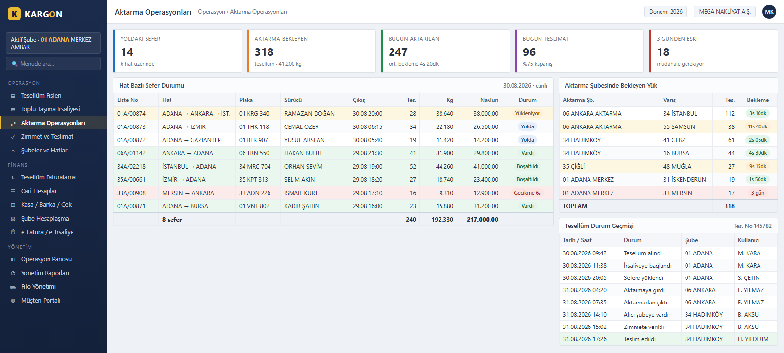 Kargon transfer hub operations screen - line-based trip status, waiting cargo, consignment status history