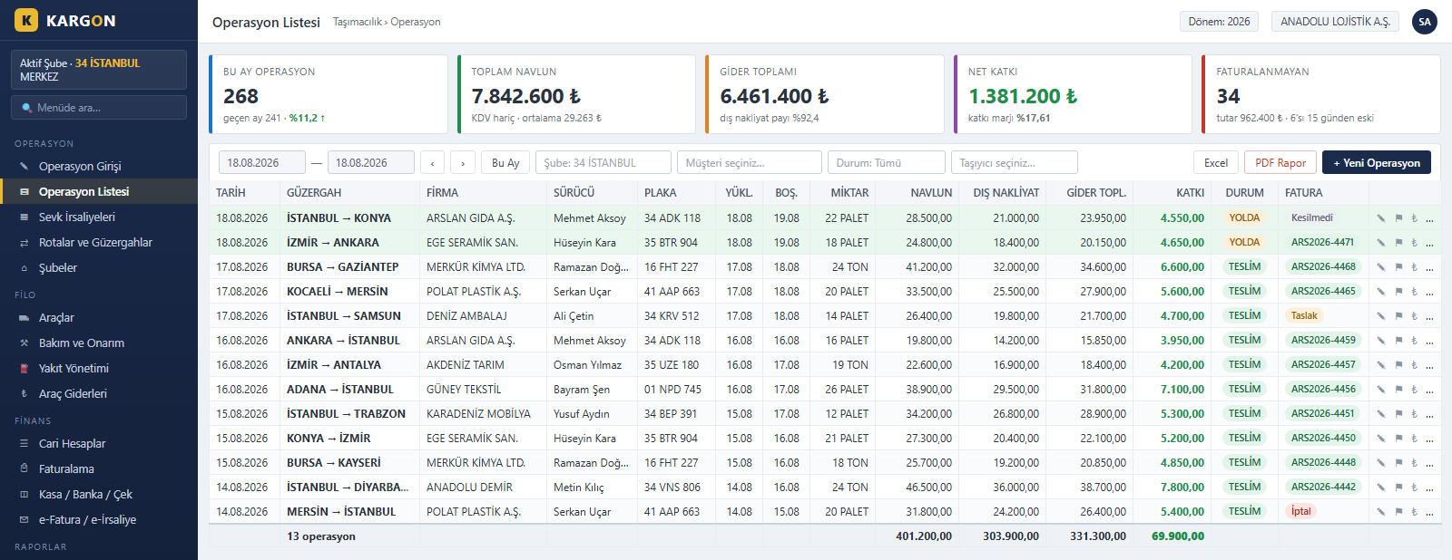 KargonLite trip list screen - trip tracking, freight versus cost comparison, invoice status and profitability