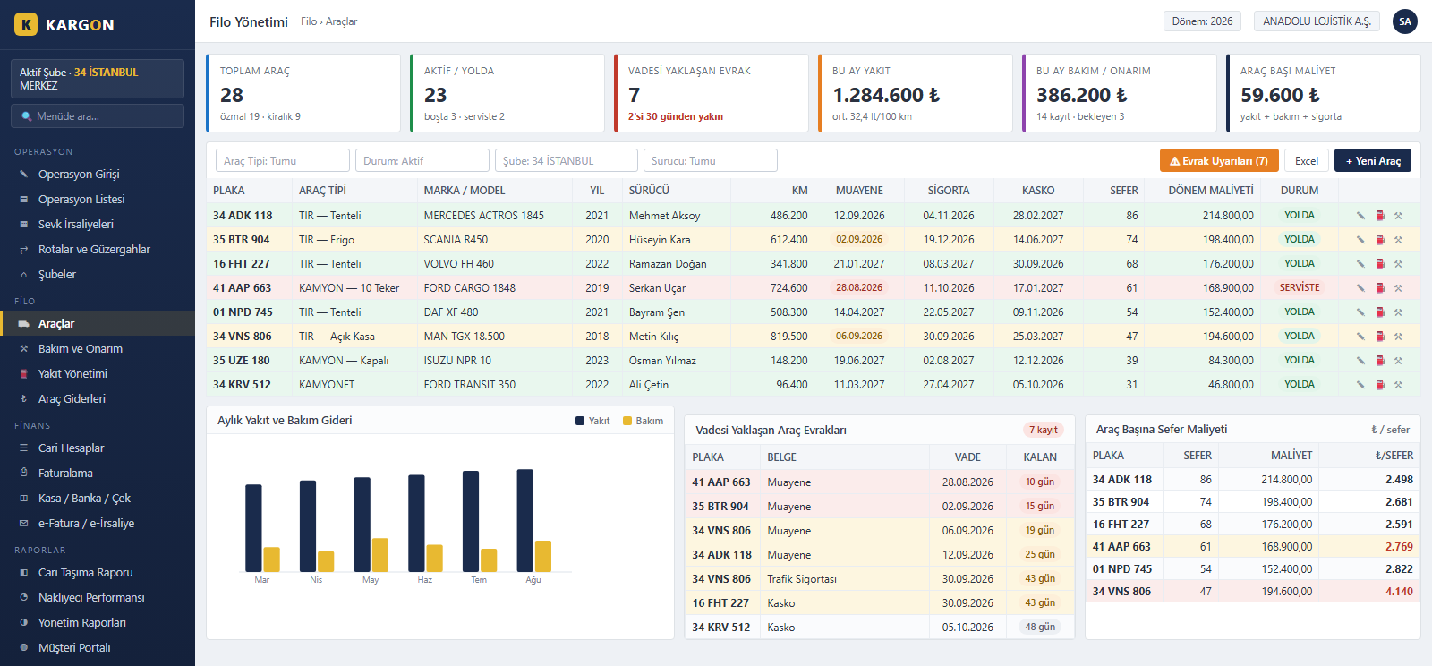 KargonLite fleet management screen - vehicle list, inspection and insurance expiry alerts, fuel and maintenance cost