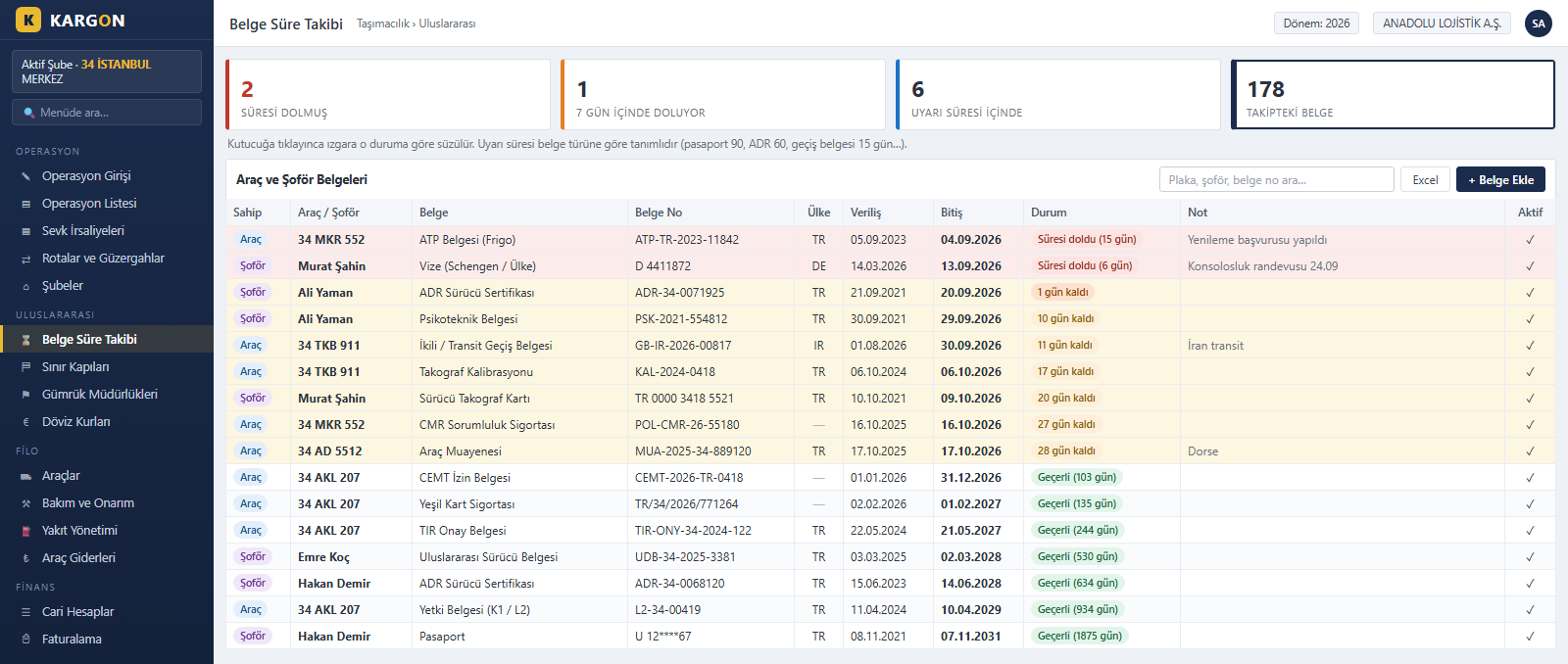KargonLite document expiry tracking screen - expiry dates of CEMT, ATP, visa, passport and ADR documents