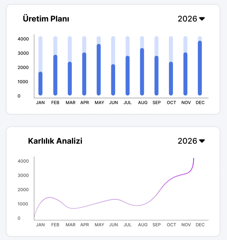 Planlama ekran görüntüsü
